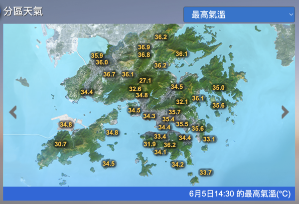 天文台錄得歷史最熱「芒種」34.4度打破紀錄！極端酷熱預測明日起「連落9日雨」