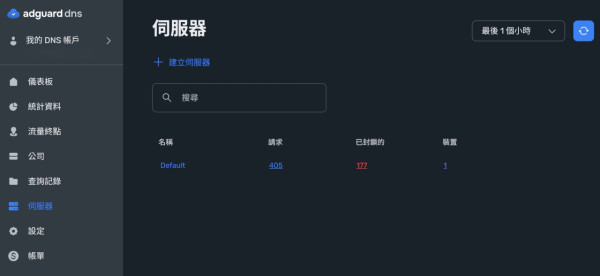 【設定教學】ASUS Router 免費升級 AdGuard DNS：全屋無廣告上網體驗
