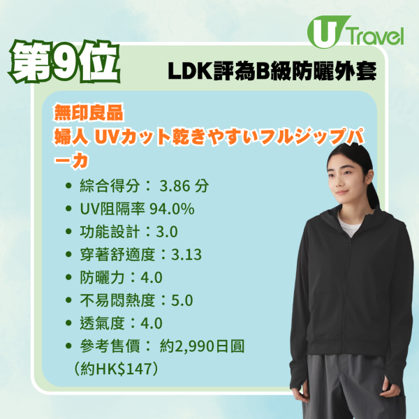 防曬衣推介2026｜日本LDK防曬外套14款最新測評！冠軍防曬神衣唔使0！UNIQLO、GU排第幾？ 