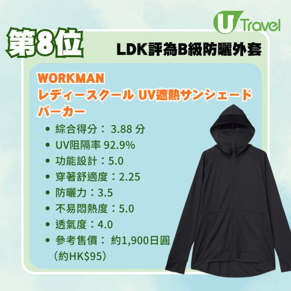 防曬衣推介2026｜日本LDK防曬外套14款最新測評！冠軍防曬神衣唔使0！UNIQLO、GU排第幾？ 