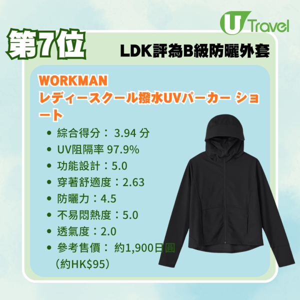 防曬衣推介2026｜日本LDK防曬外套14款最新測評！冠軍防曬神衣唔使0！UNIQLO、GU排第幾？ 