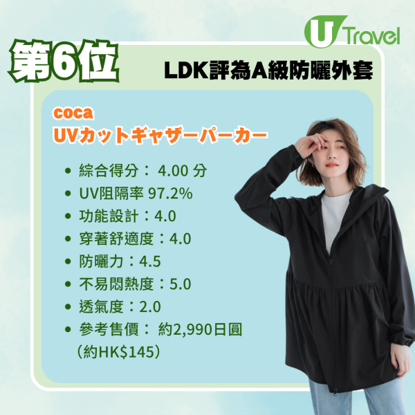 防曬衣推介2026｜日本LDK防曬外套14款最新測評！冠軍防曬神衣唔使0！UNIQLO、GU排第幾？ 