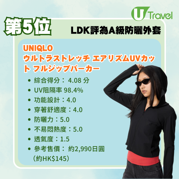 防曬衣推介2026｜日本LDK防曬外套14款最新測評！冠軍防曬神衣唔使0！UNIQLO、GU排第幾？ 