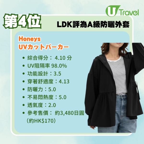 防曬衣推介2026｜日本LDK防曬外套14款最新測評！冠軍防曬神衣唔使0！UNIQLO、GU排第幾？ 
