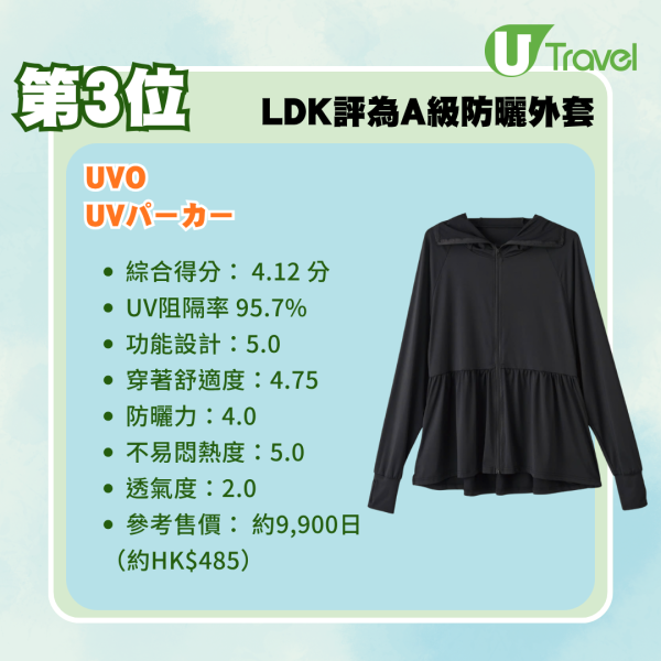 防曬衣推介2026｜日本LDK防曬外套14款最新測評！冠軍防曬神衣唔使0！UNIQLO、GU排第幾？ 