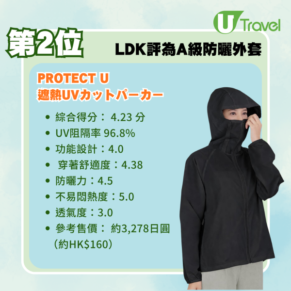 防曬衣推介2026｜日本LDK防曬外套14款最新測評！冠軍防曬神衣唔使0！UNIQLO、GU排第幾？ 