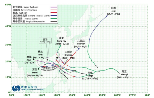2026熱帶氣旋新名出爐！香港代表美食「點心」上榜  料2030年才會正式出現「點心」風暴？