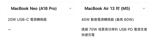 Apple 平價Notebook揀選攻略 5 個 MacBook Air 有而 MacBook Neo 沒有的實用功能