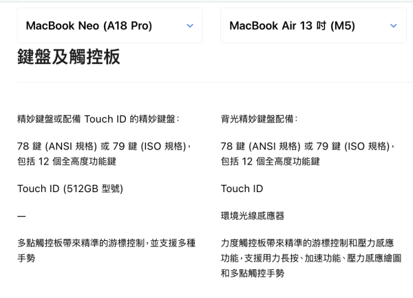 Apple 平價Notebook揀選攻略 5 個 MacBook Air 有而 MacBook Neo 沒有的實用功能