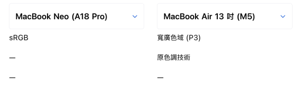 Apple 平價Notebook揀選攻略 5 個 MacBook Air 有而 MacBook Neo 沒有的實用功能