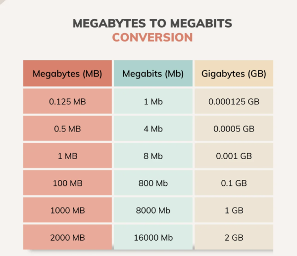 交足月費5G網速得1成？揭秘家用寬頻「慢吞吞」4 大元兇！教你4招零成本網絡提速