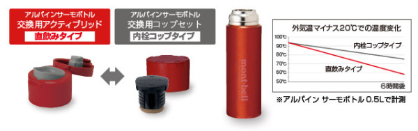 圖片來源:montbell.jp 日本Mont-bell必買|遊日必掃5大平靚正好物!超輕防曬傘、保溫瓶、簡約錢包 最平0港幣有找!