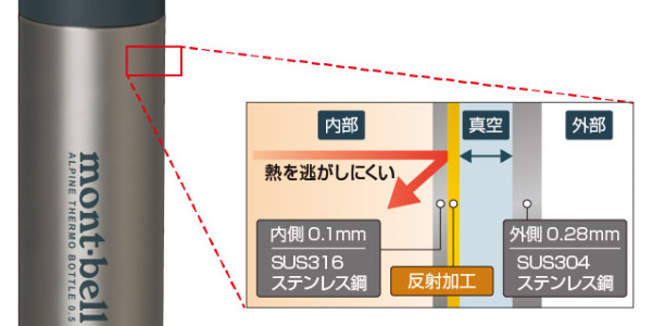 圖片來源:montbell.jp 日本Mont-bell必買|遊日必掃5大平靚正好物!超輕防曬傘、保溫瓶、簡約錢包 最平0港幣有找!
