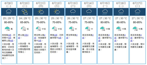 黑雨｜日本大創DAISO必買神器！$55迷你烘乾鞋機  夏天雨季必用！無需轉換插頭 充電即用