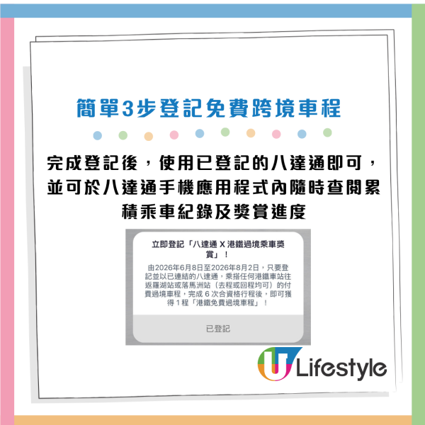 北上優惠｜八達通x港鐵送跨境車程！一招免費往返羅湖/落馬洲！附登記教學