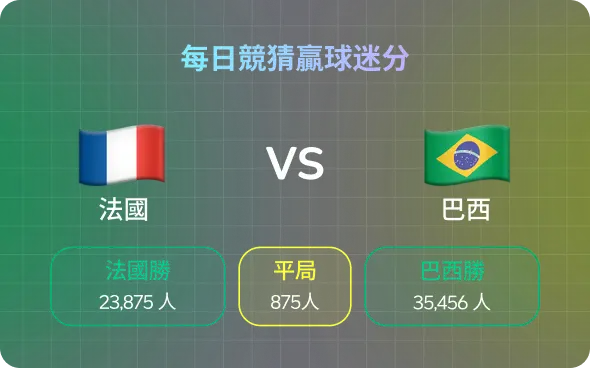世界盃優惠｜競猜世界盃2026揭幕戰賽果贏惠康免費掃貨！玩遊戲儲分贏$60萬周大福⾦球造型⾦器！