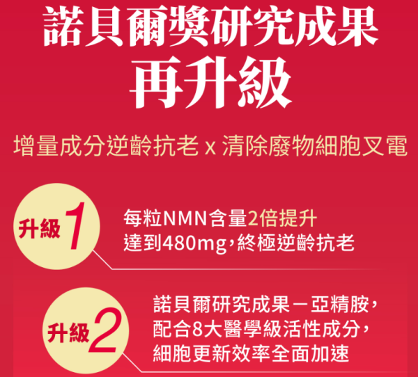 「初戀」Gigi點解Keep得咁好？同你1分鐘自我檢查初老徵兆 Return OPTIMA NMN 40000萬寧出位價 限時優惠低至$1,050/盒