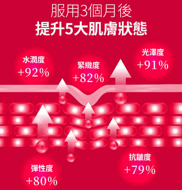 「初戀」Gigi點解Keep得咁好？同你1分鐘自我檢查初老徵兆 Return OPTIMA NMN 40000萬寧出位價 限時優惠低至$1,050/盒