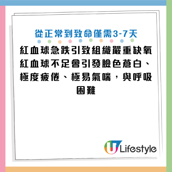 圖片資料來源：Facebook@黃軒醫師 Dr. Ooi Hean