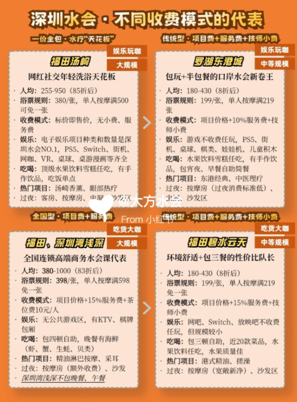 照片來源：小紅書@大方水会
