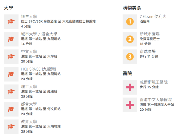 結業潮｜沙田帝逸酒店自助餐6.30結業！疑轉型重點發展學生宿舍 拎包入住 最快4分鐘直達大專院校