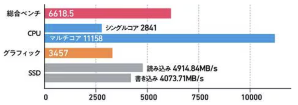 唔係越貴越好？ 日本權威實測多款熱門手提電腦 其中1款重量最輕、續航最長、價格最平