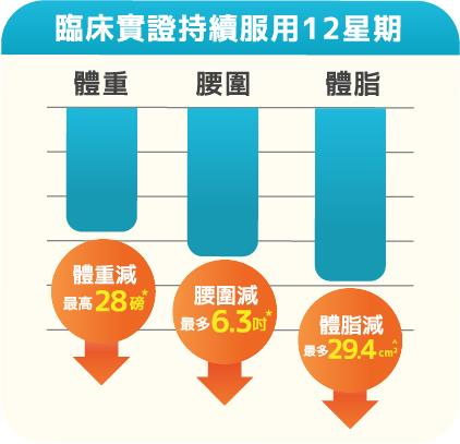 食得少都減唔到?拆解「減肥平台期」真相!靠1招激活「瘦身酵素」 無痛突破樽頸位!