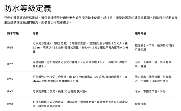 夏日游水必備 5款「游泳防水黑科技」推介 AR泳鏡、智能戒指精準紀錄運動數據