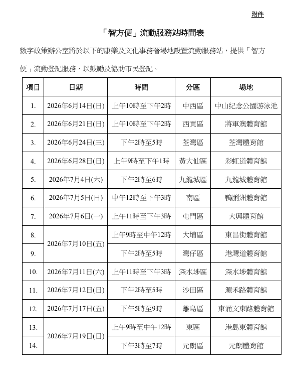 康文署防炒場｜遲15分鐘Book無場打？康文署7.7推新制 一類人優先預訂 做錯1步恐遭封鎖帳戶360日