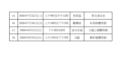 康文署防炒場｜遲15分鐘Book無場打？康文署7.7推新制 一類人優先預訂 做錯1步恐遭封鎖帳戶360日