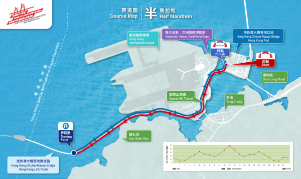港珠澳半馬2026半馬拉松賽道路線圖（圖片來源︰中國香港田徑總會）