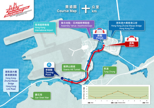 港珠澳半馬2026十公里馬拉松賽道路線圖（圖片來源︰中國香港田徑總會）