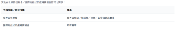 「達標跑手優先報名」認可賽事列表（圖片來源︰中國香港田徑總會）