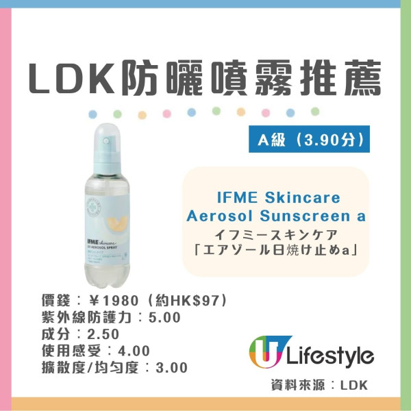 【防晒喷雾推荐】LDK实测13款防晒喷雾 6款获最高A级评级!专家拆解3大盲区︱喷错1步越喷越黑