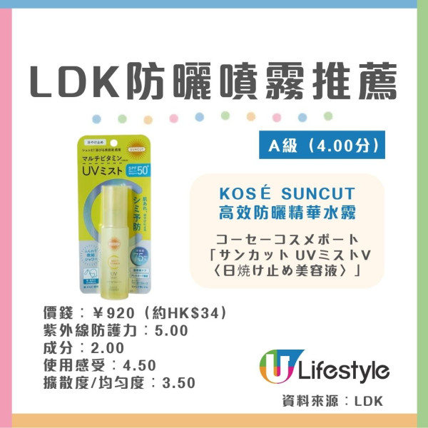 【防晒喷雾推荐】LDK实测13款防晒喷雾 6款获最高A级评级!专家拆解3大盲区︱喷错1步越喷越黑