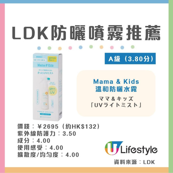 【防晒喷雾推荐】LDK实测13款防晒喷雾 6款获最高A级评级!专家拆解3大盲区︱喷错1步越喷越黑