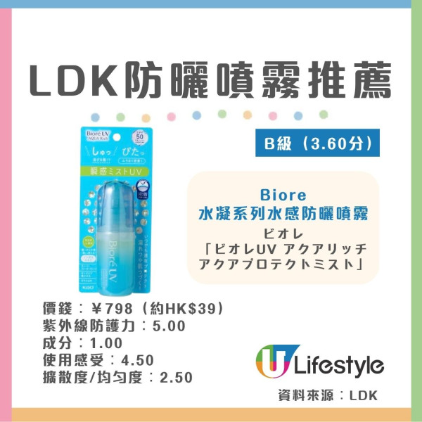 【防晒喷雾推荐】LDK实测13款防晒喷雾 6款获最高A级评级!专家拆解3大盲区︱喷错1步越喷越黑