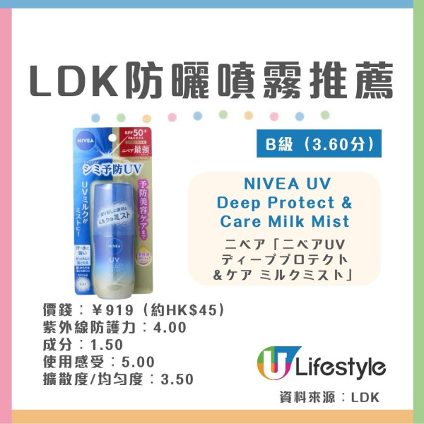 【防晒喷雾推荐】LDK实测13款防晒喷雾 6款获最高A级评级!专家拆解3大盲区︱喷错1步越喷越黑