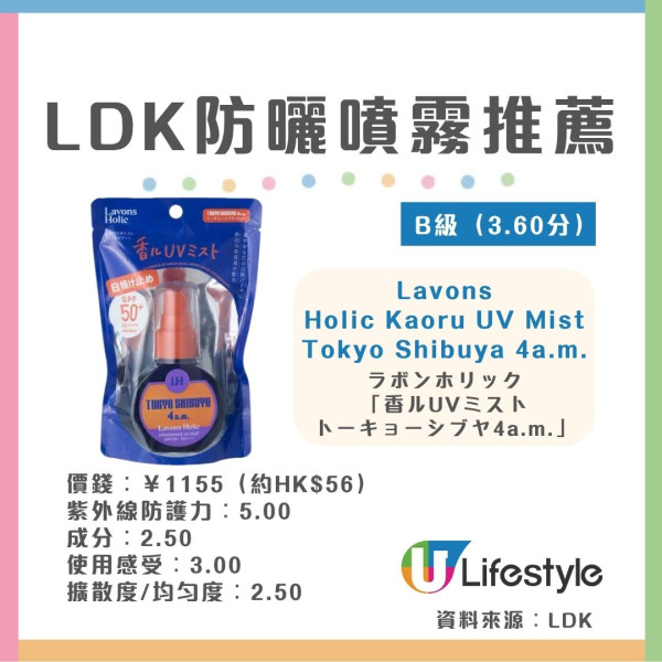 【防晒喷雾推荐】LDK实测13款防晒喷雾 6款获最高A级评级!专家拆解3大盲区︱喷错1步越喷越黑