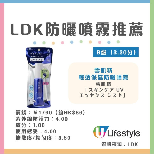 【防晒喷雾推荐】LDK实测13款防晒喷雾 6款获最高A级评级!专家拆解3大盲区︱喷错1步越喷越黑