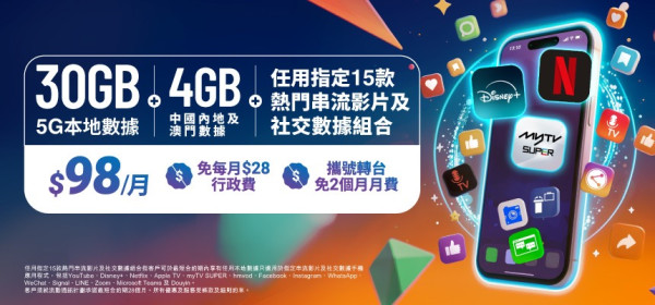 全部$100有找！4 電訊商5G新Plan無限任用YouTube/Fb/IG等十多個App