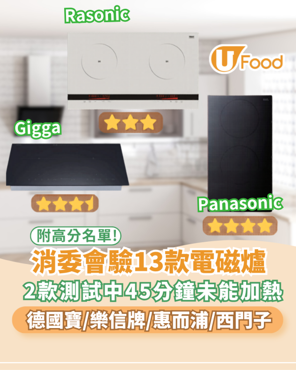 消委會驗13款電磁爐｜2款測試中45分鐘仍未能加熱 、1款火力不均！這幾款安全過關 德國寶、上將火力差 樂信牌待機最耗電