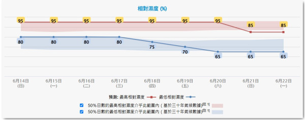 雨季晾衫難乾有噏味？日本專家5招「室內乾衣術」！低成本衣物快乾術 輕鬆擺脫霉味濕氣