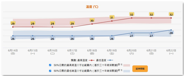 雨季晾衫難乾有噏味？日本專家5招「室內乾衣術」！低成本衣物快乾術 輕鬆擺脫霉味濕氣