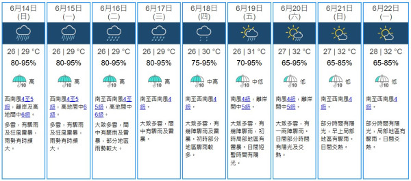 雨季晾衫難乾有噏味?日本專家5招「室內乾衣術」!低成本衣物快乾術 輕鬆擺脫霉味濕氣