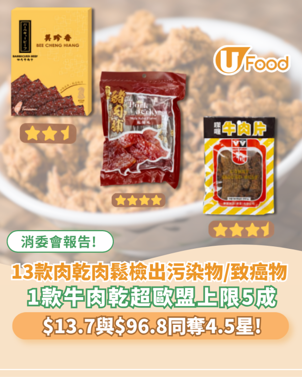 消委會報告｜13款肉乾肉鬆檢出污染物！這款名牌超標5成最驚人？附10款高分安全名單