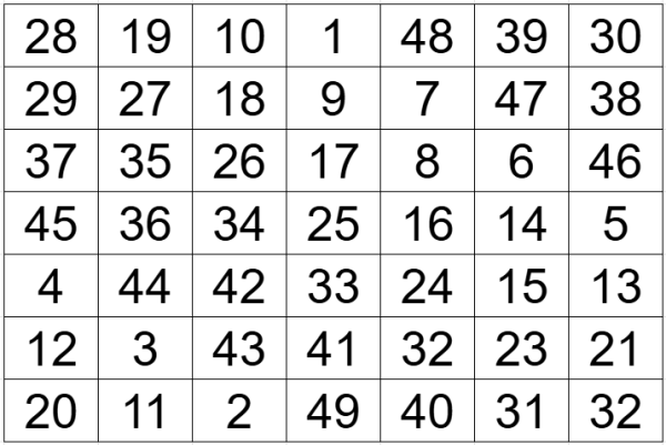 8000萬端午金多寶6.18攪珠！達人公開2招預測攪珠號碼 曾成功貼中二獎！附最熱門號碼+投注站