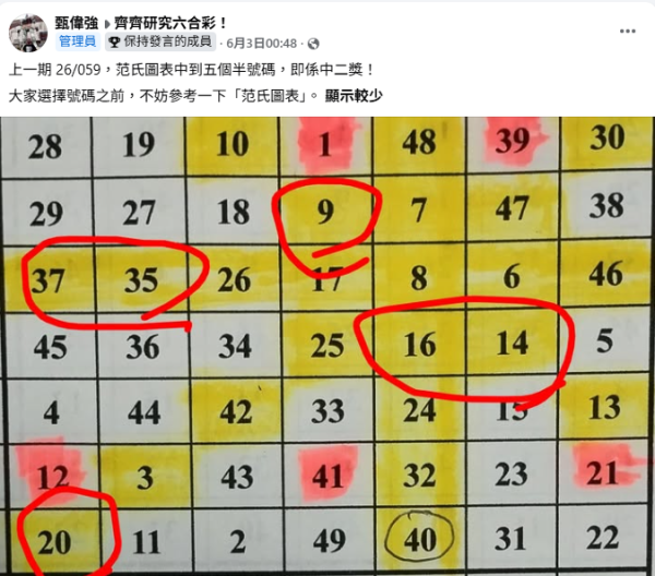 8000萬端午金多寶6.18攪珠！達人公開2招預測攪珠號碼 曾成功貼中二獎！附最熱門號碼+投注站