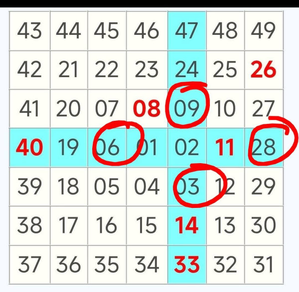 8000萬端午金多寶6.18攪珠！達人公開2招預測攪珠號碼 曾成功貼中二獎！附最熱門號碼+投注站