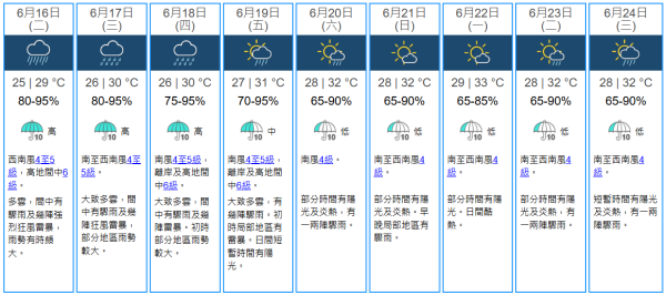 雨季晾衫難乾有噏味？日本專家5招「室內乾衣術」！低成本衣物快乾術 輕鬆擺脫霉味濕氣